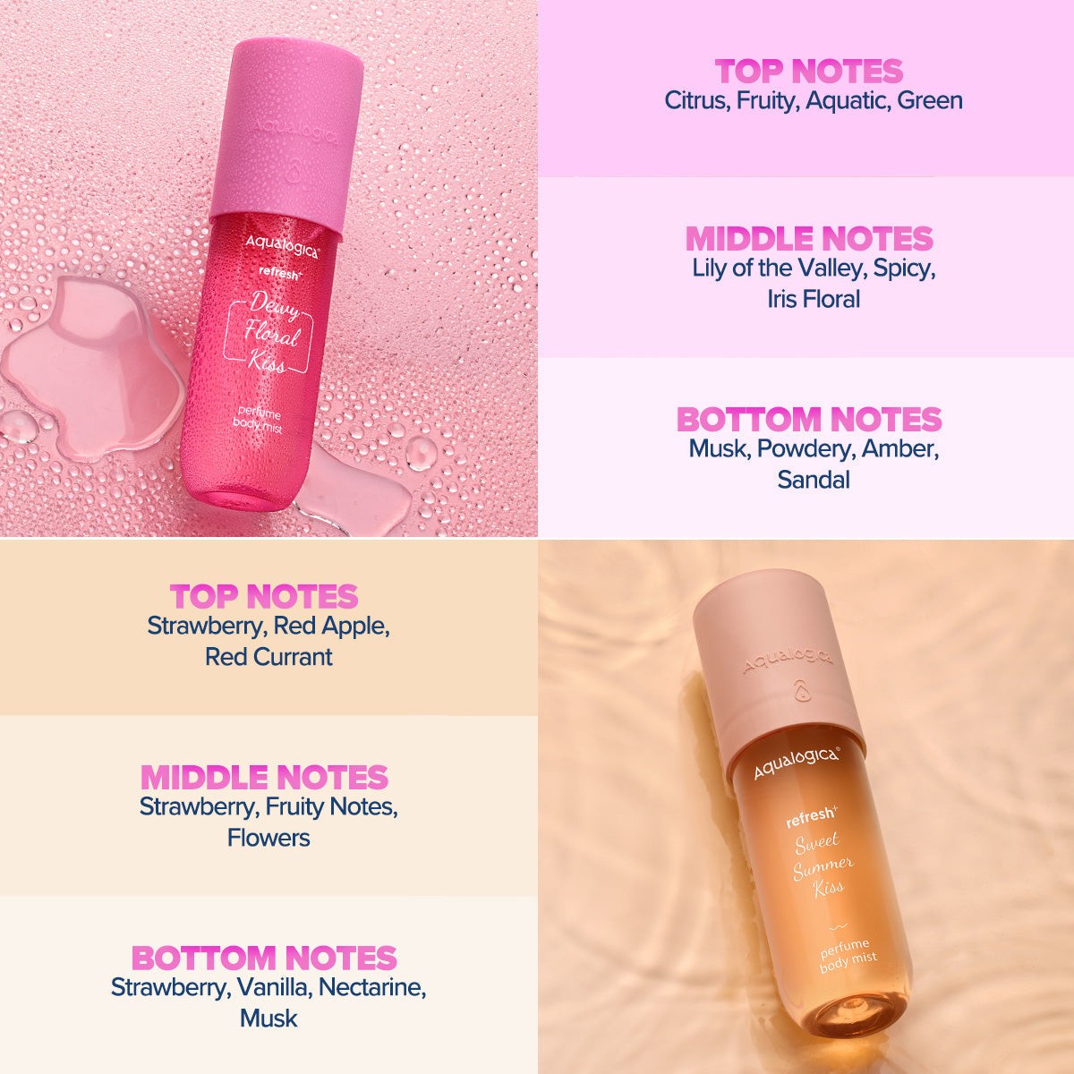Aqualogica floral mist combo scent profile 