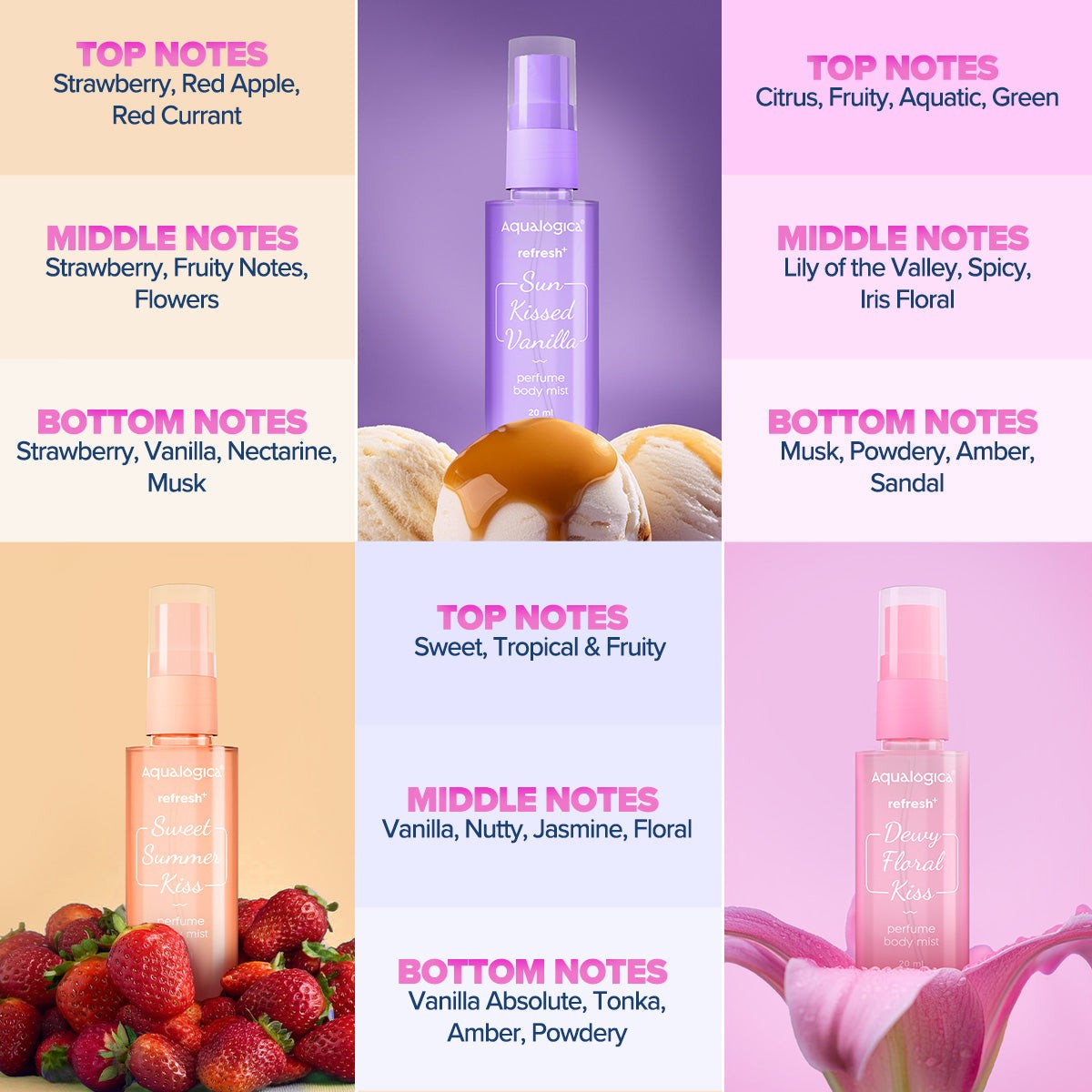 Aqualogica body mist perfume notes