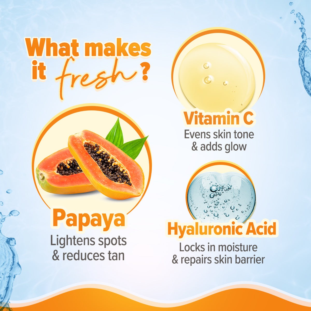 Glow+ Silky Body Lotion for 24-Hour Moisturization with Papaya & Vitamin C- 200 ml