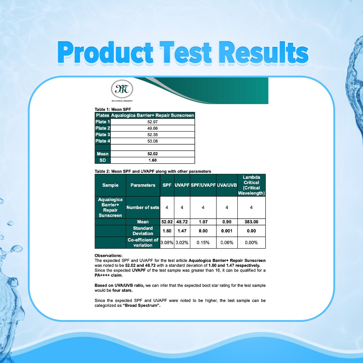 Barrier sunscreen 80g product test results report