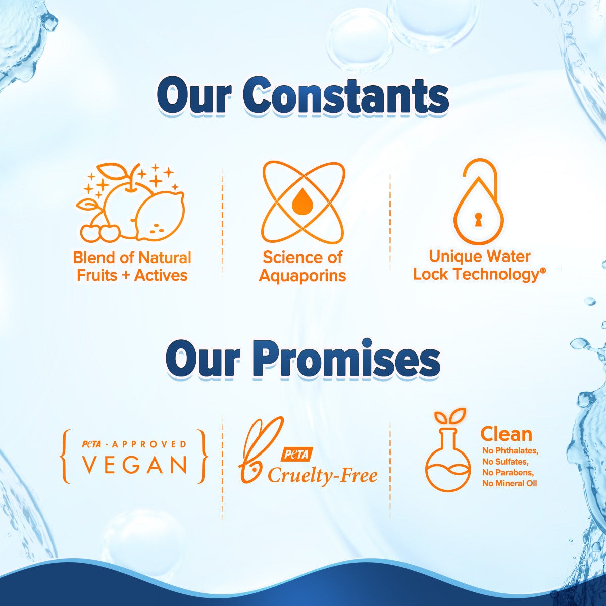 Clean skincare icons showing vegan and skin-friendly standards