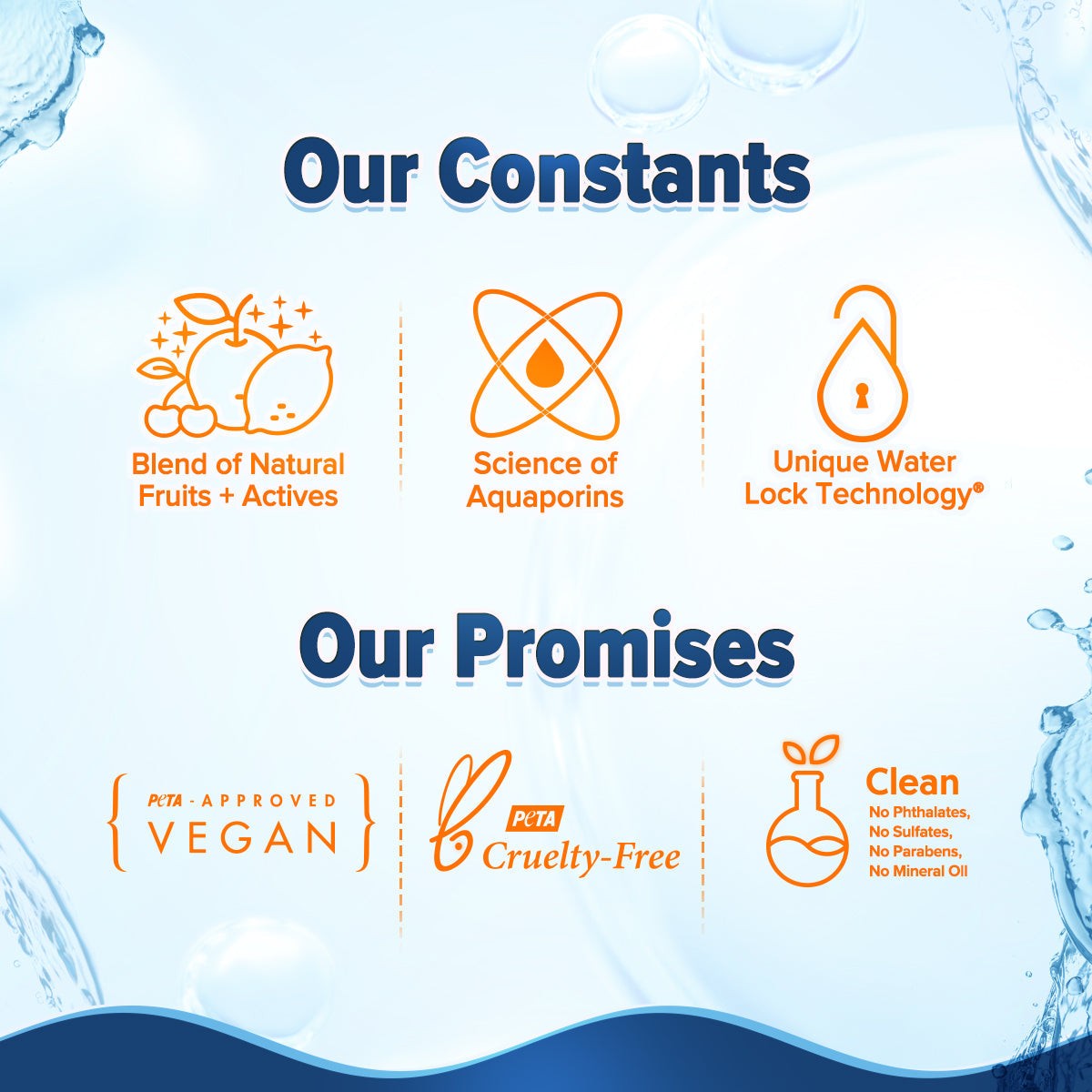 Aqualogica vegan cruelty free clean formulation promise