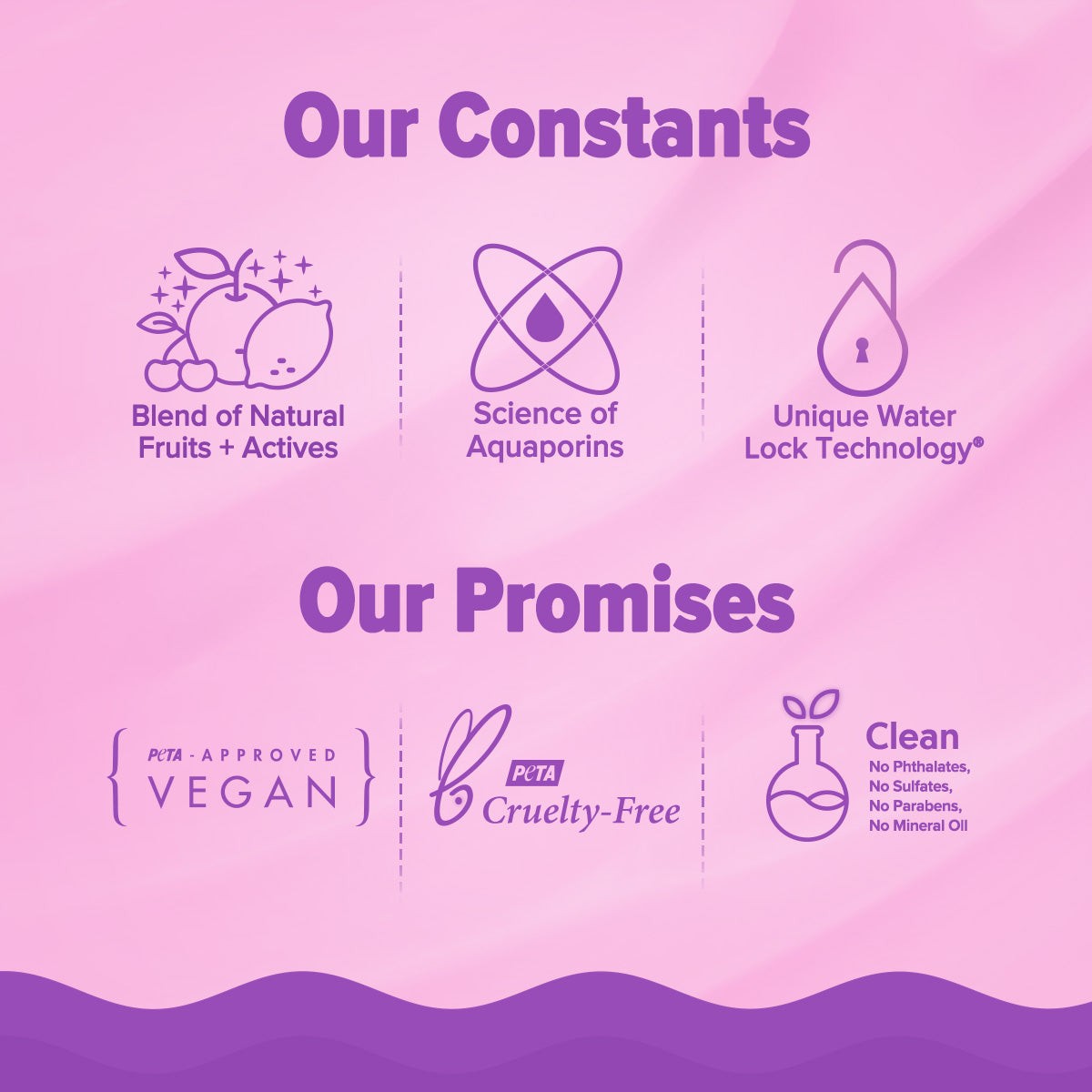 Clean skincare icons are showing vegan and skin-friendly standards